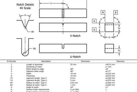 impact test standards|astm impact test standard pdf.